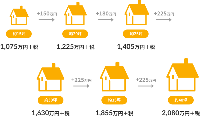 price