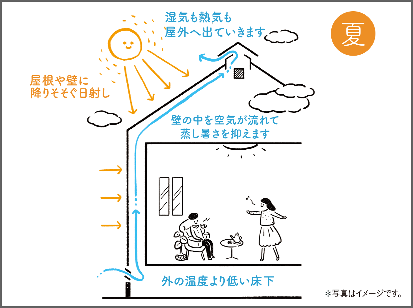 壁の中の通気性